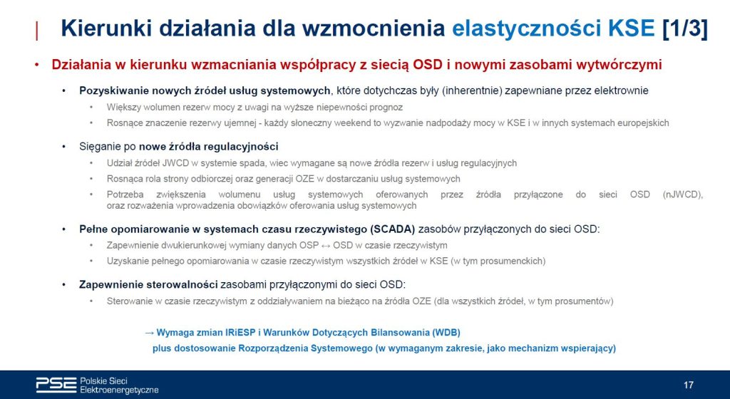 1 Potencjalne działania na rzecz zwiększenia elastyczności Fot PSE