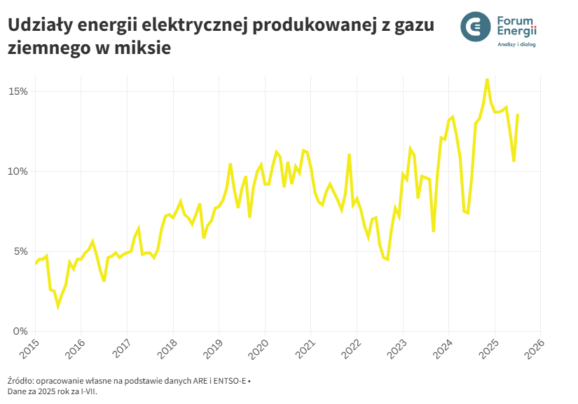 Obrazek posiada pusty atrybut alt - plik: 2.-Zrodlo-Forum-Energii.png