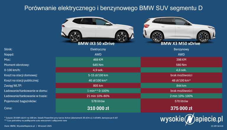 BMW iX3 neue klasse ev bateria cena