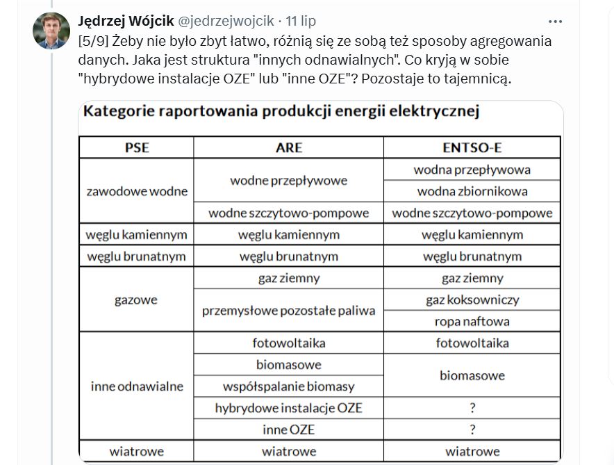 Dane, nawet jeśli dostępne, to różnie klasyfikowane przez poszczególne podmioty  Fot  httpsx comjedrzejwojcik