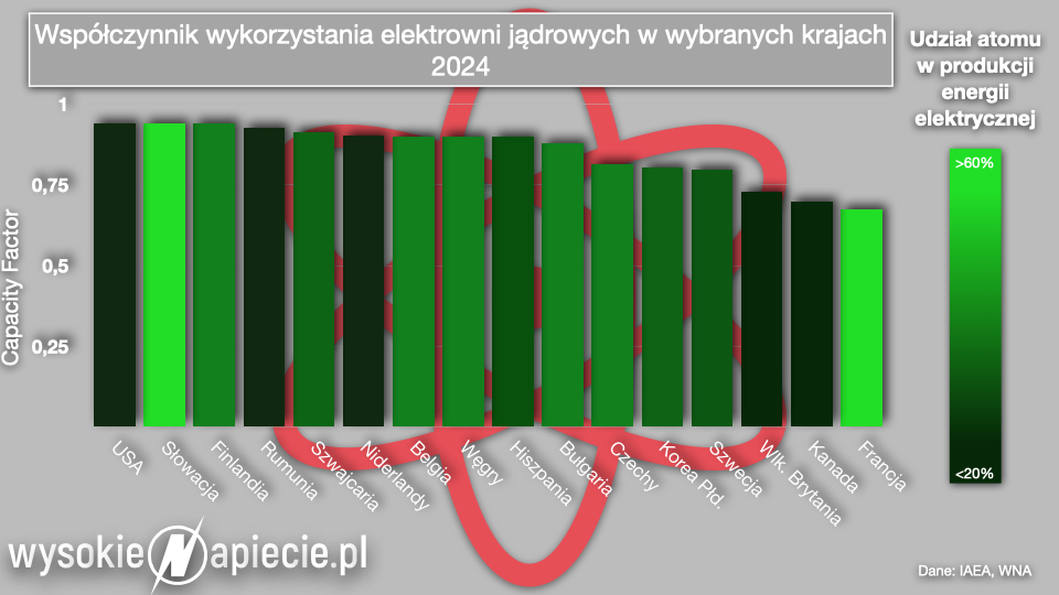 atom cf