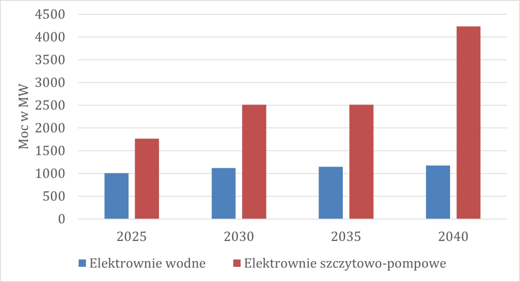 kpeik wodne