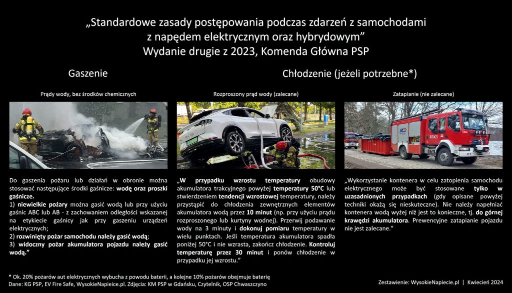 pozar ev instrukcja wytyczne kg psp