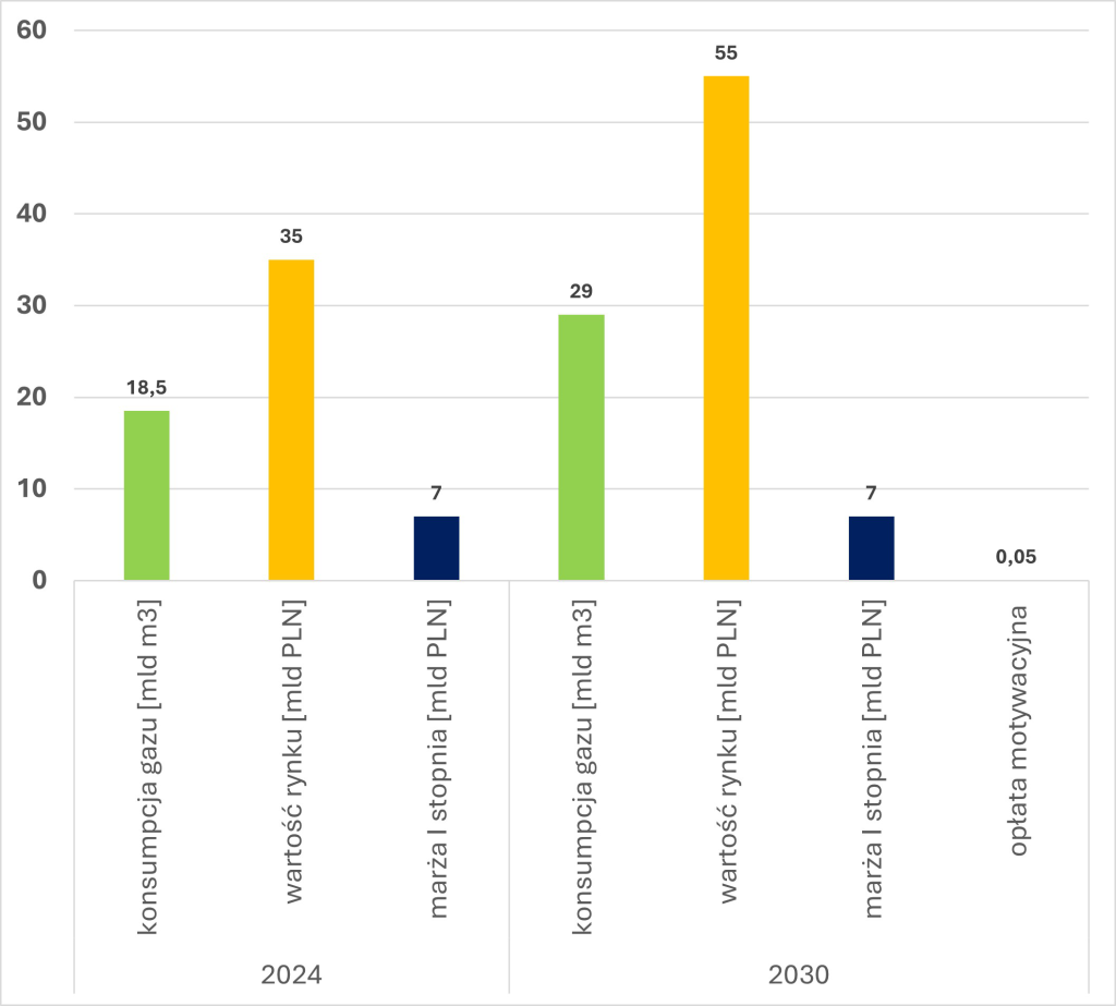 Wysokie napięcie – TGE – wykres 10