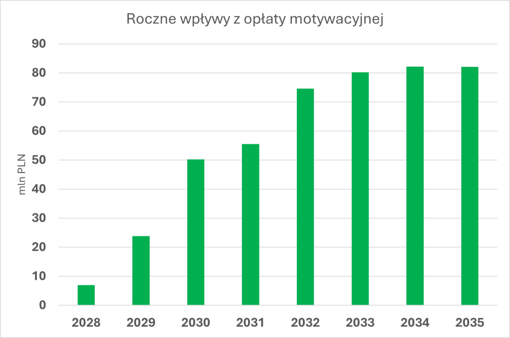 Wysokie napięcie – TGE – wykres 9