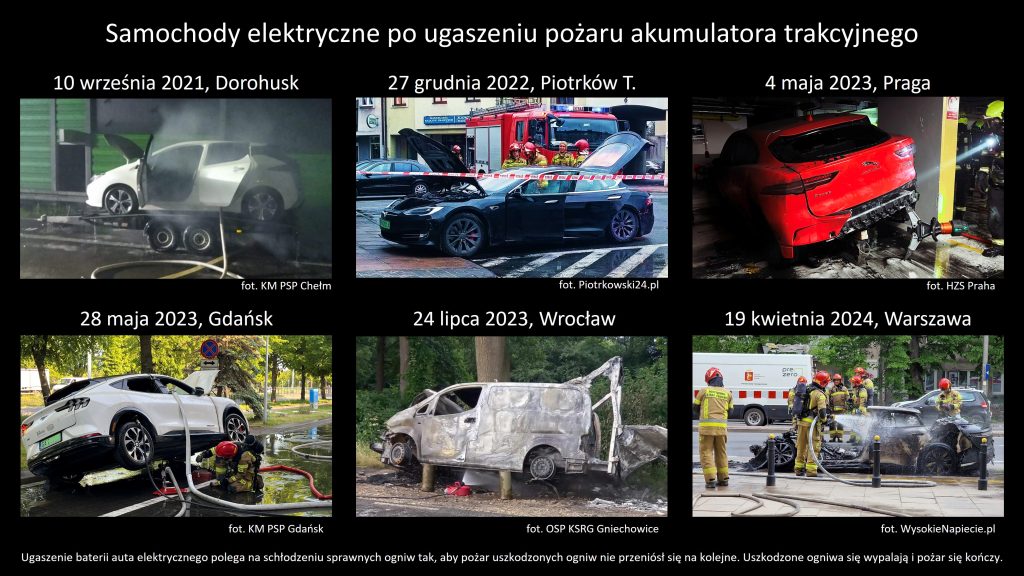 ev pozary baterii ugaszone