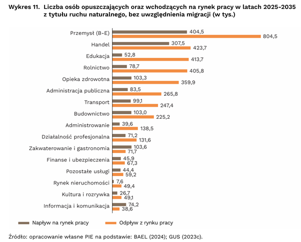 kuba sektory