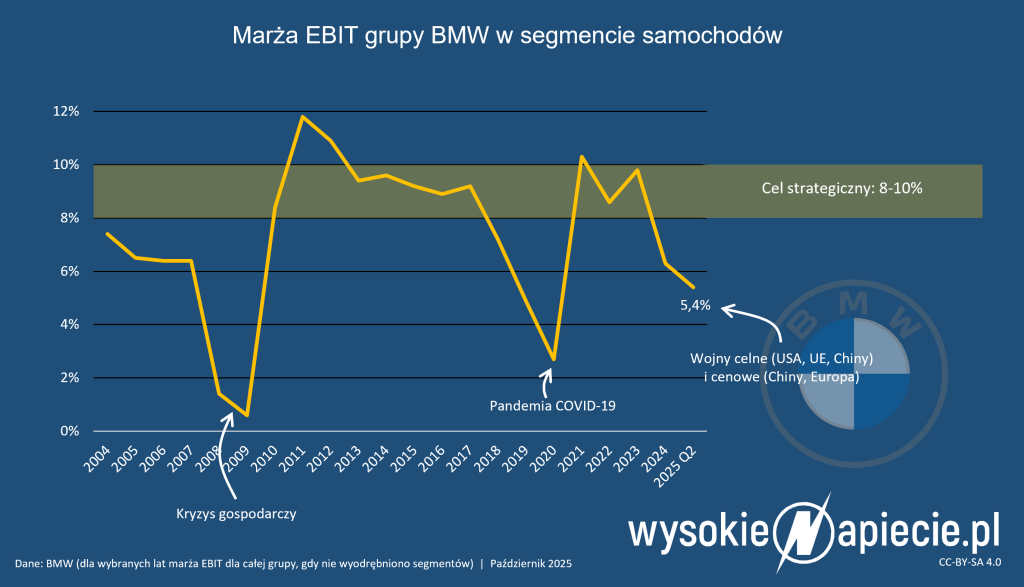 marza bmw