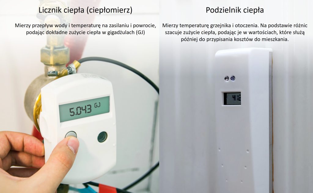 podzielnik ciepla licznik ciepla cieplomierz ogrzewanie