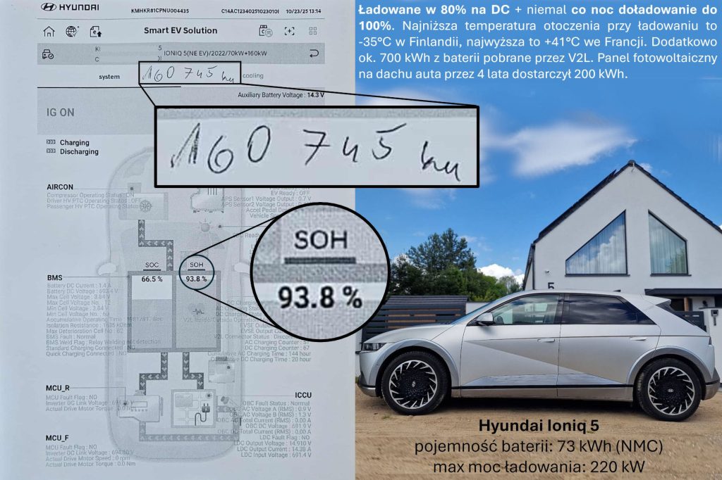 ioniq 5 soh ev hyundai test bateria