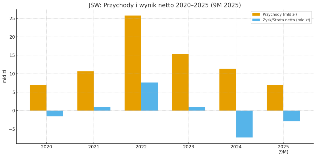 jsw graf