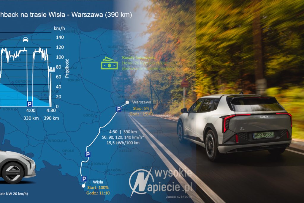 kia ev 4 ilustracja