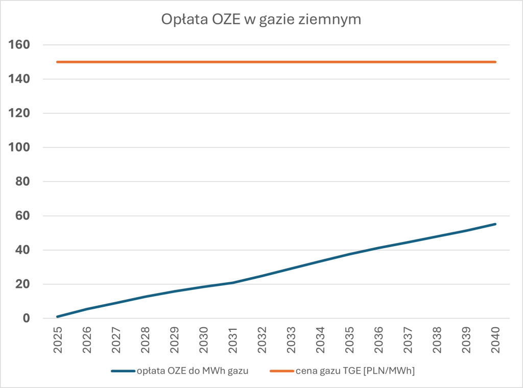 Biometan wykres 4 poprawiony