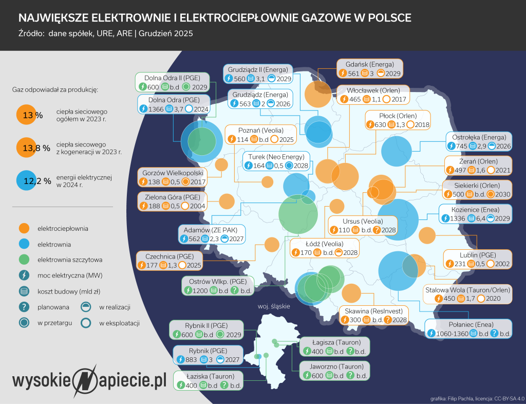 Bloki gazowe elektrownie grudzien 2025