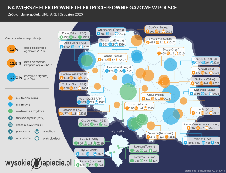 Bloki gazowe elektrownie grudzien 2025