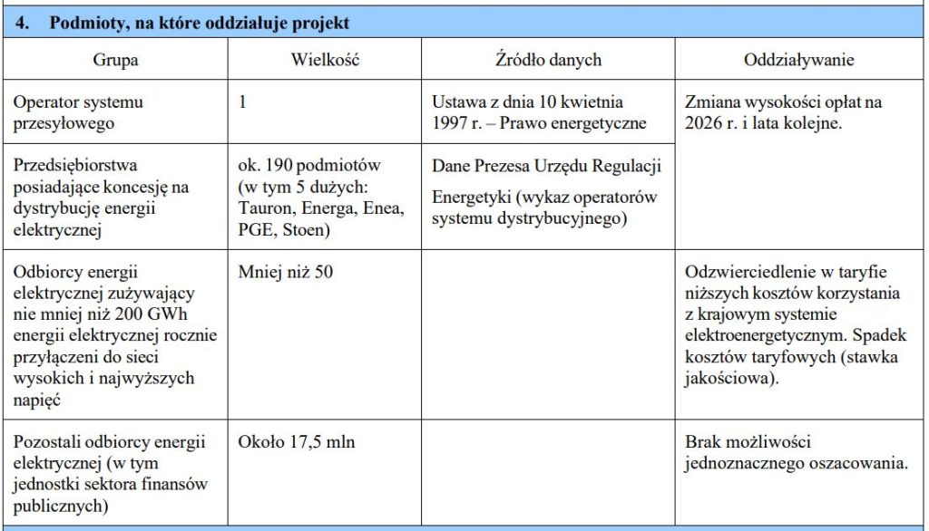 Fragment zaktualizowanego OSR nowelizacji rozporządzenia taryfowego z 12 grudnia 2025 roku Fot RCL