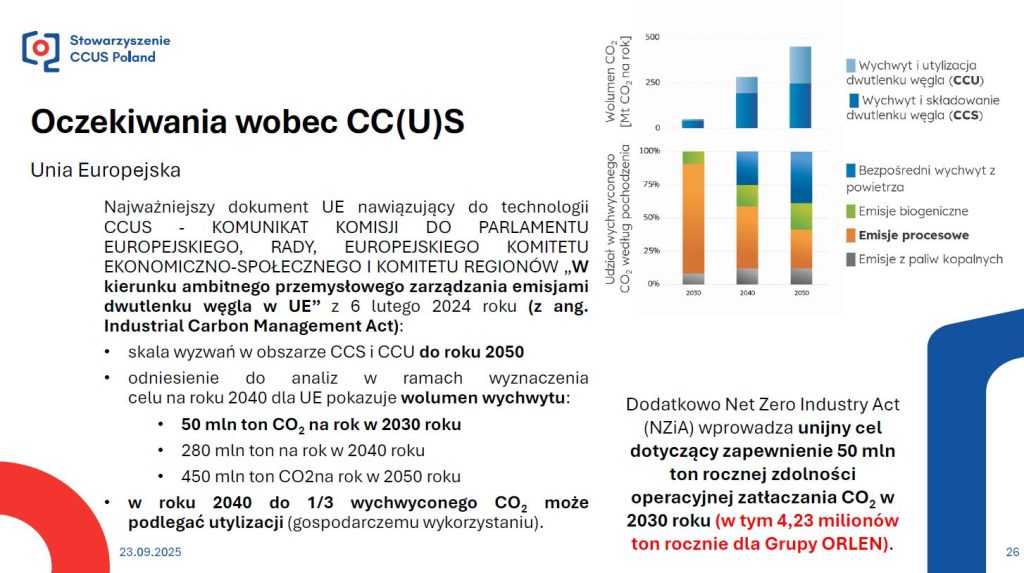 Oczekiwania wobec CC(U)S  Fot  Stowarzyszenie CCUS Poland
