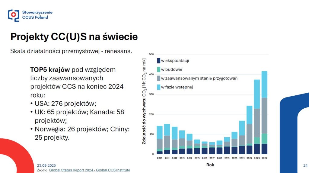 Projekty CC(U)S na świecie  Fot  Stowarzyszenie CCUS Poland