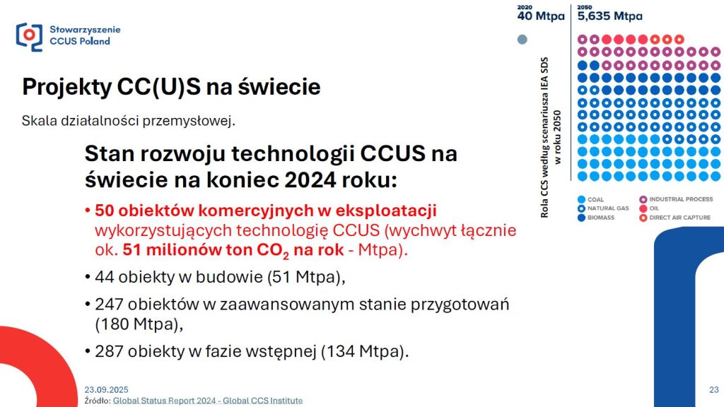 Projekty CC(U)S na świecie  Fot  Stowarzyszenie CCUS Poland