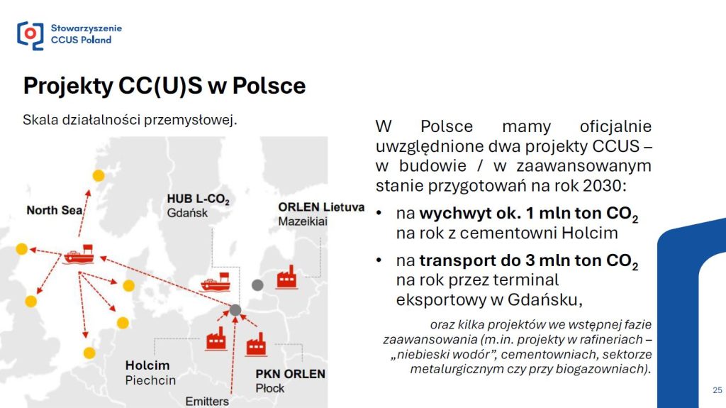 Projekty CC(U)S w Polsce  Fot  Stowarzyszenie CCUS Poland