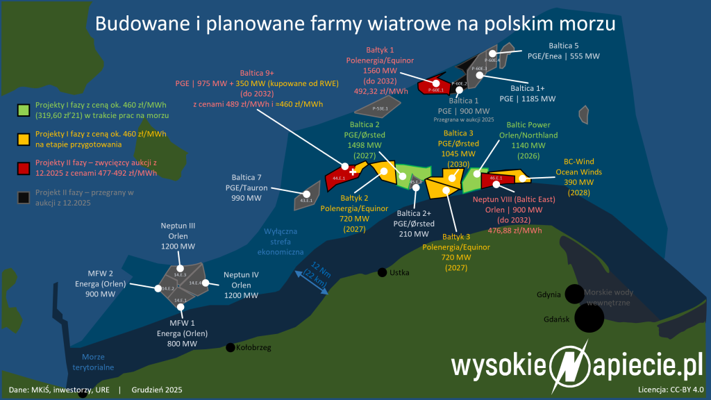 mfw morskie farmy wiatrowe offshore polska aukcja 2025 12