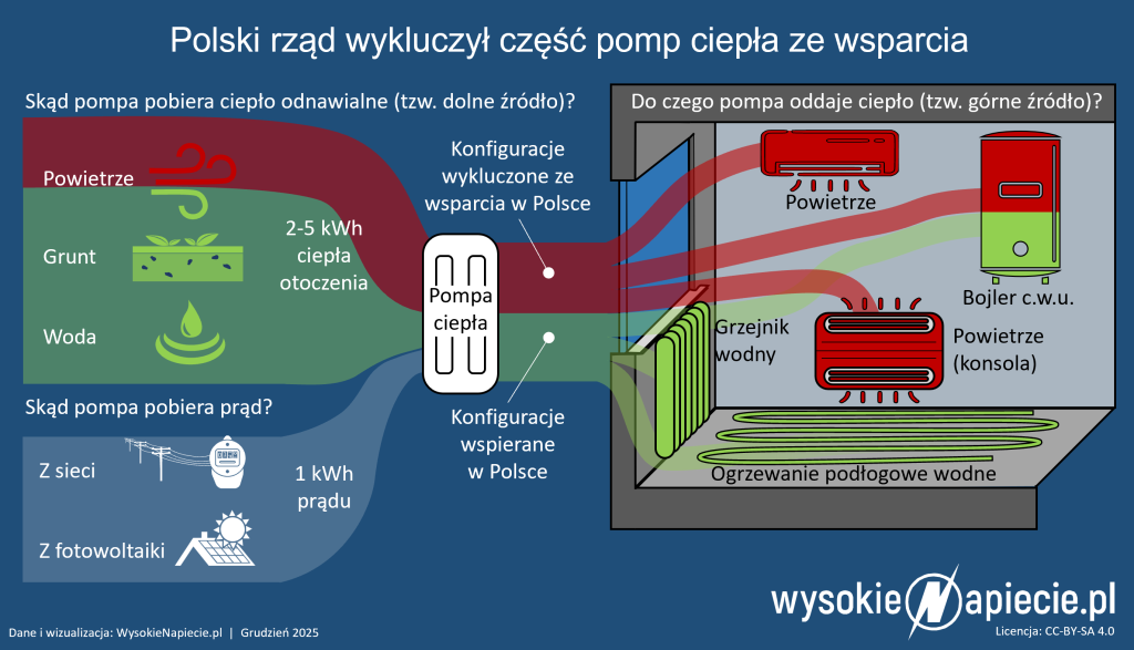 pompa ciepla klimatyzacja czyste+poweitrze ulga termomodernizacyjna