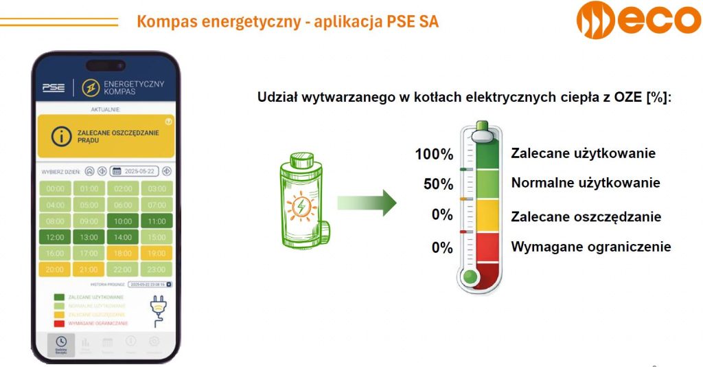 Udział ciepła z OZE na podstawie kompasu energetycznego PSE  Fot  ECO