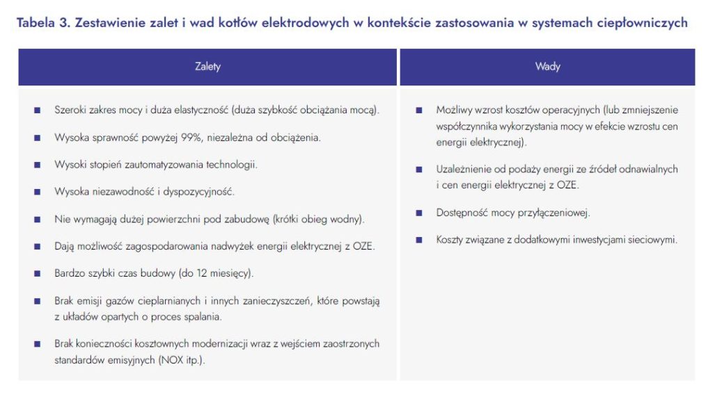 Zestawienie zalet i wad kotłów elektrodowych w kontekście zastosowania w systemach ciepłowniczych  Fot  PTEZ