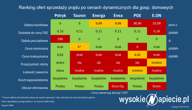 ceny dynamiczne oferty 01 2026