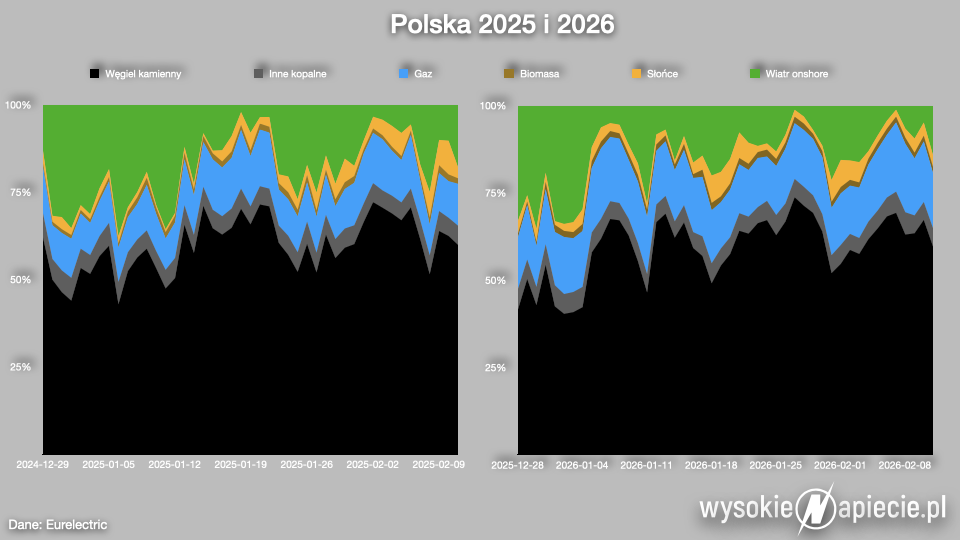 ZimaPL 2026