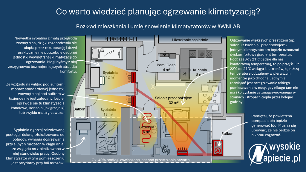 ogrzewanie klimatyzacja wnlab rzut co wiedziec