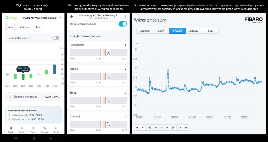ogrzewanie klimatyzacja wykres fibaro dynamiczne pstryk wnlab