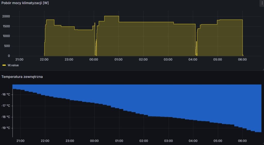 pompa ciepla pc defrost minus 19