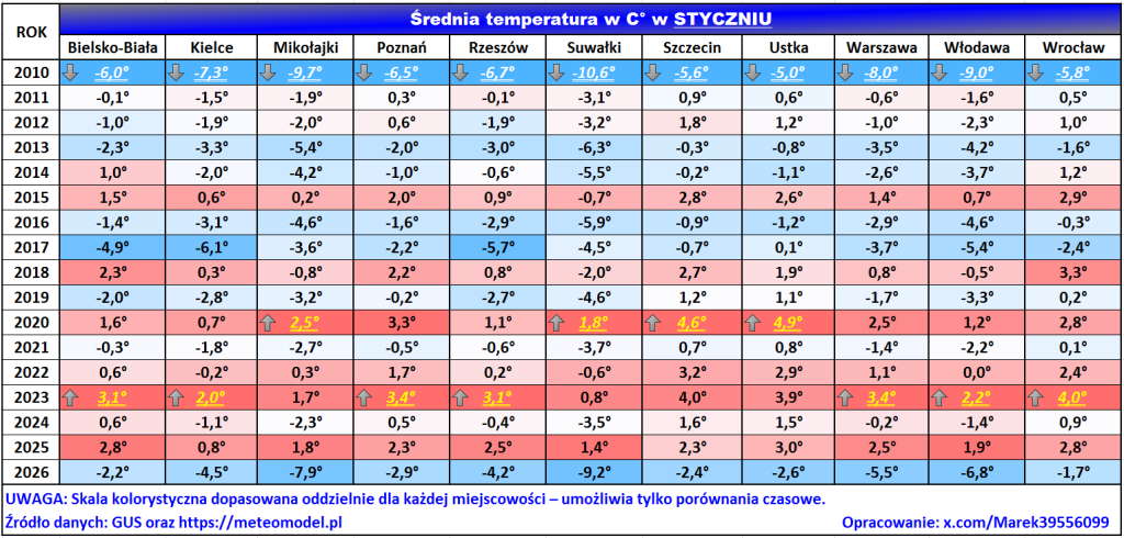 srednie temperatury stycznia