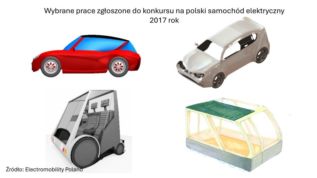electromobility poland ev izera konkurs 1