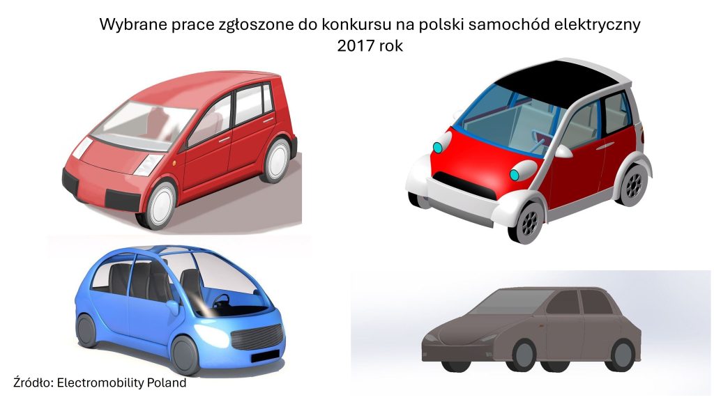 electromobility poland ev izera konkurs 2