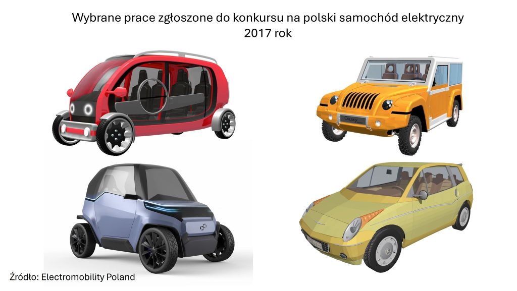 electromobility poland ev izera konkurs 3