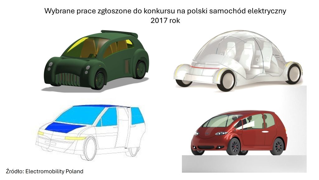 electromobility poland ev izera konkurs 4
