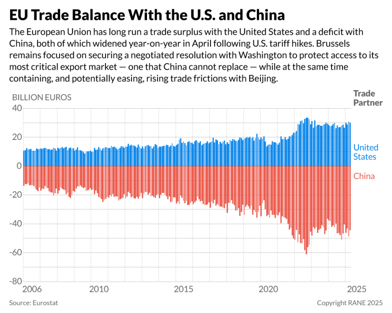 eu chiny usa
