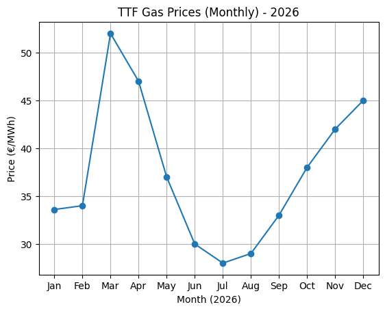 gaz ttf ceny 03 26