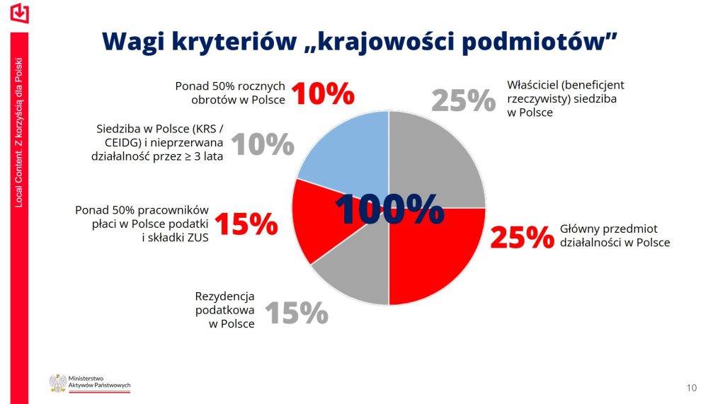 Kryteria local content  Fot  MAP