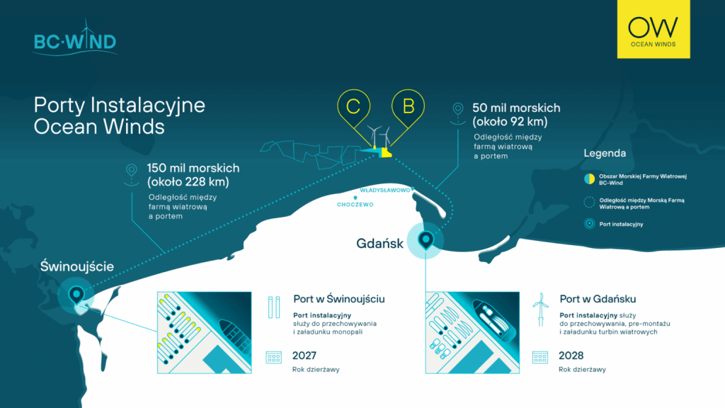 Porty instalacyjne dla BC Wind Fot Ocean Winds