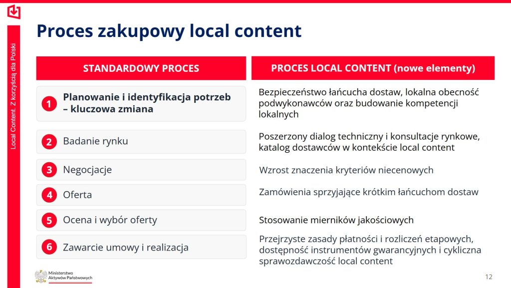 Proces zakupowy local content  Fot  MAP
