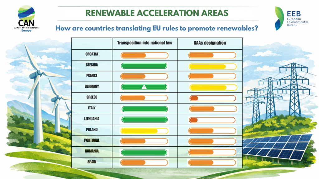 Renewable Accleration Areas Tracker 3 1 1024×576