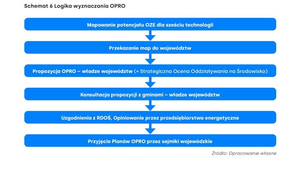 Wyznaczanie OPRO Fot Instytut Reform