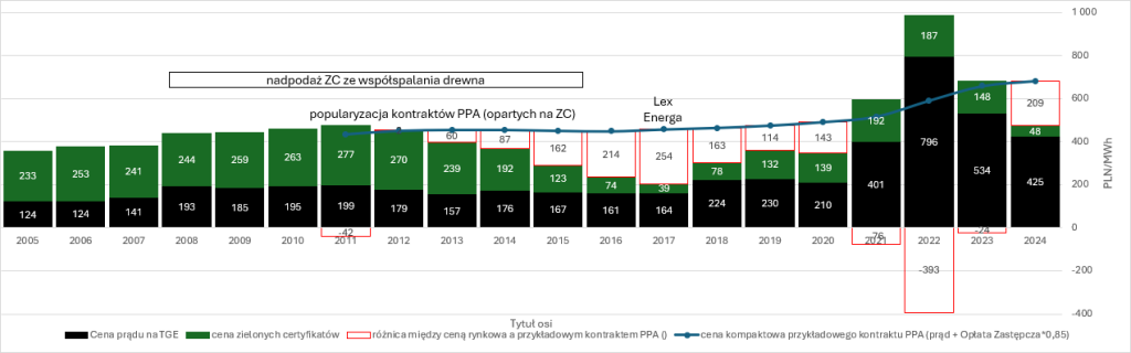 ppa obrazek