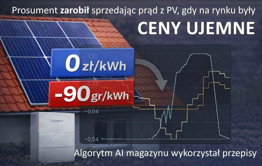 prosument ai ujemne ceny pradu