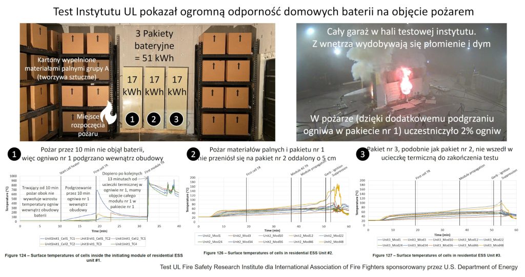 baterie pozary 51 kwh ul s