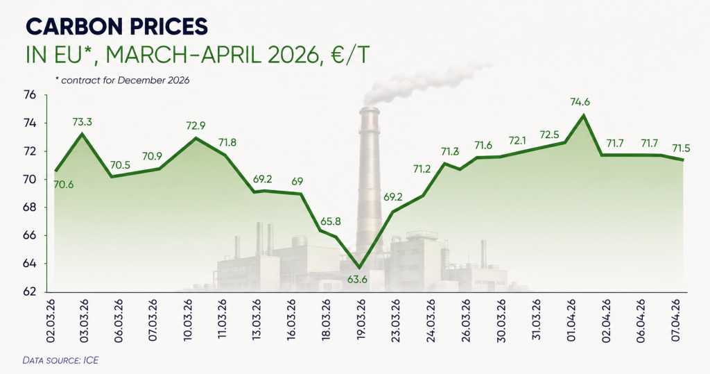 ets co2 jan may26