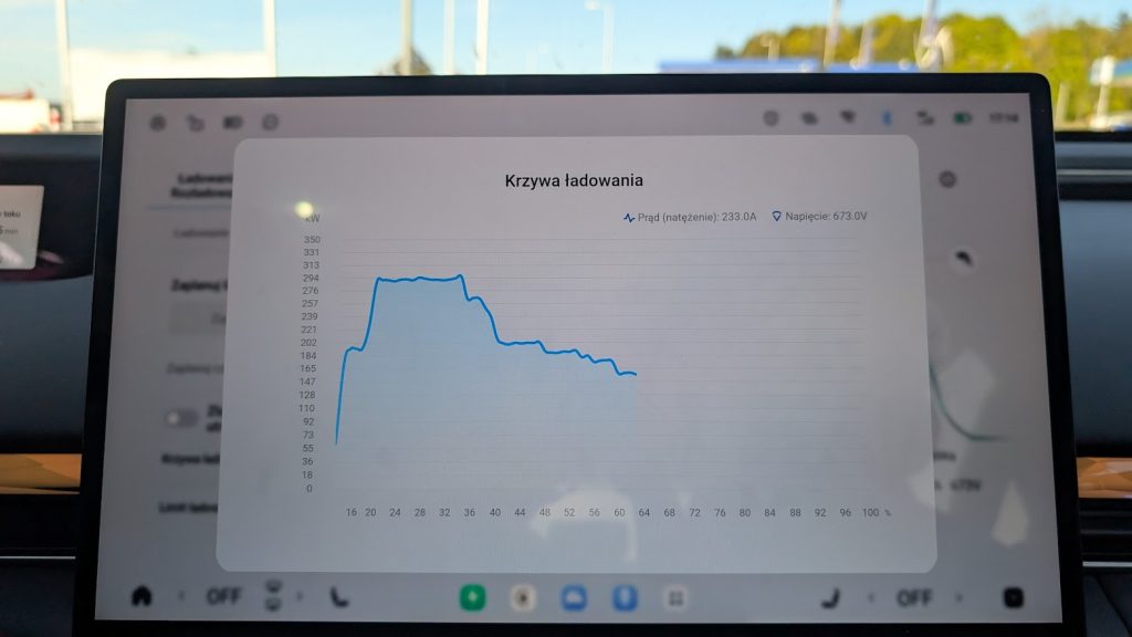 exlantix es ev ladowanie krzywa